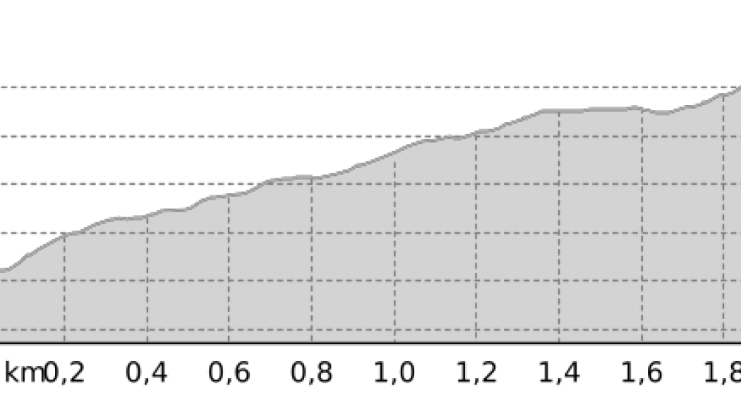 Link: Fourcla (oua_801776387_4dd5dd6_profile)