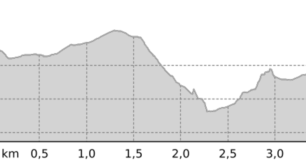 Bergün - Funtanislas -Bergün (oua_801884371_8dd9b9b_profile) Bergün - Funtanislas -Bergün (oua_801884371_8dd9b9b_profile)