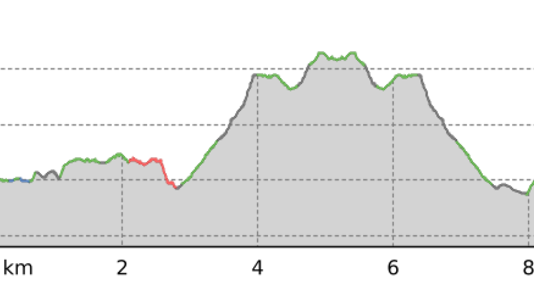 Wintertrailrunning zum Lägh da Cavloc (oua_802026872_716cdd4_profile)