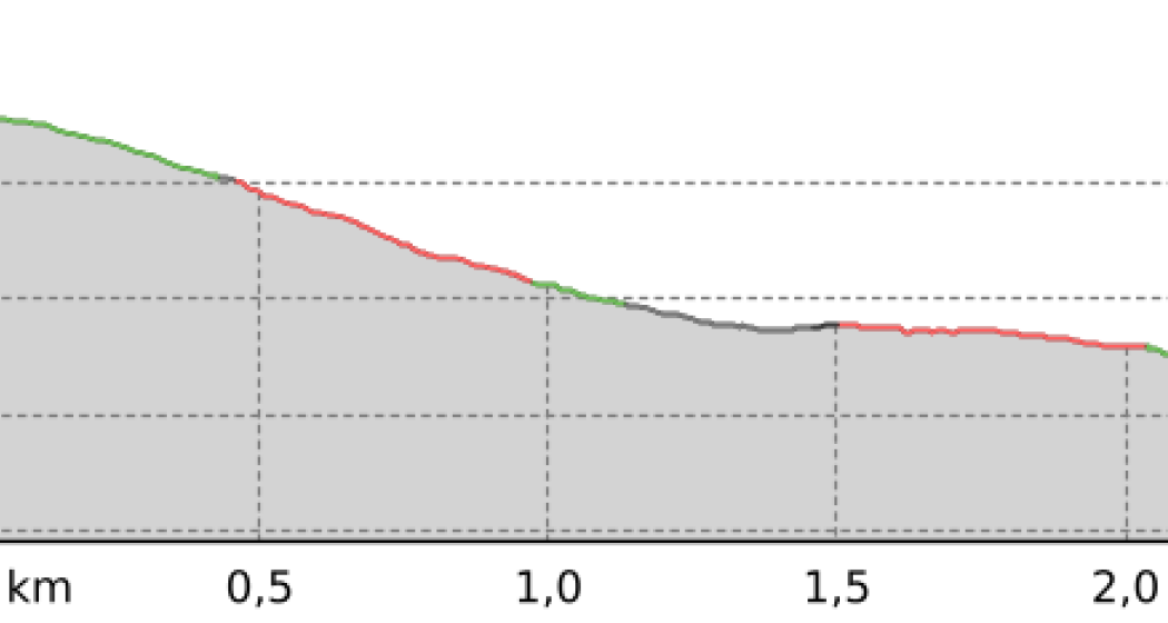 Ried - Klosters (oua_802057349_bf44eb3_profile)