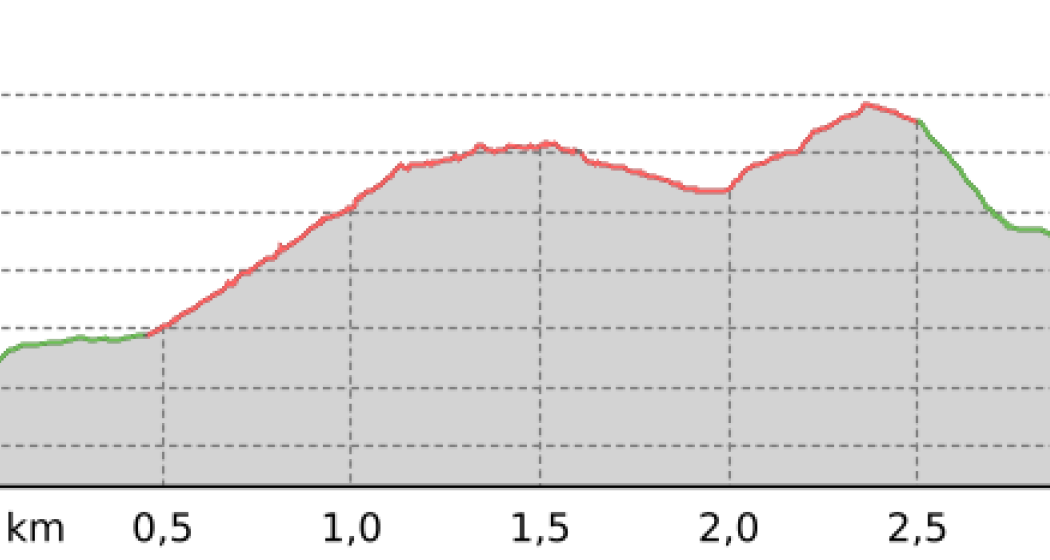 Sonnenweg & Wasserfall (oua_802279680_351eb11_profile)