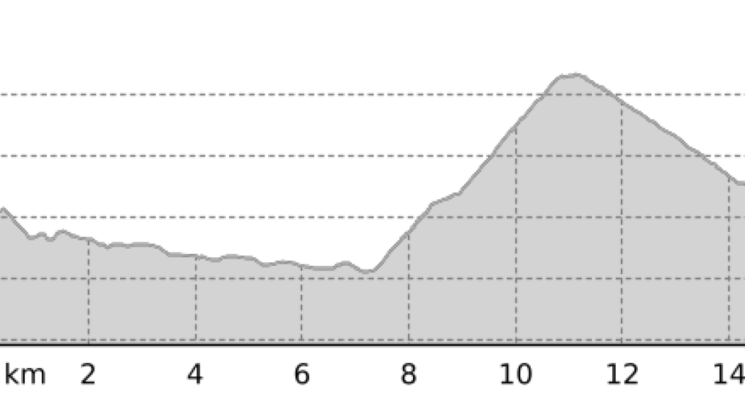 Rundtour Sent (oua_802486883_b9a1aaf_profile) Rundtour Sent (oua_802486883_b9a1aaf_profile)