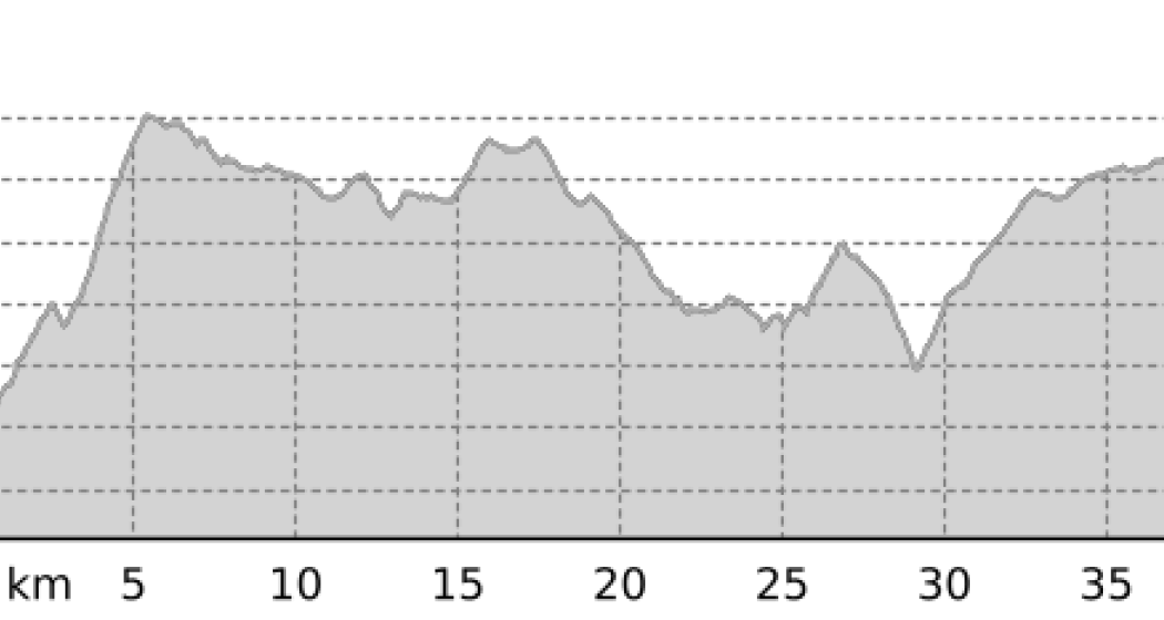 Rundtour Guarda (oua_802486919_e98ba95_profile) Rundtour Guarda (oua_802486919_e98ba95_profile)