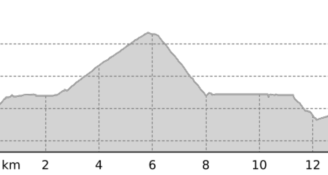 Rundtour Scuol - Sent (oua_802487081_375023c_profile) Rundtour Scuol - Sent (oua_802487081_375023c_profile)
