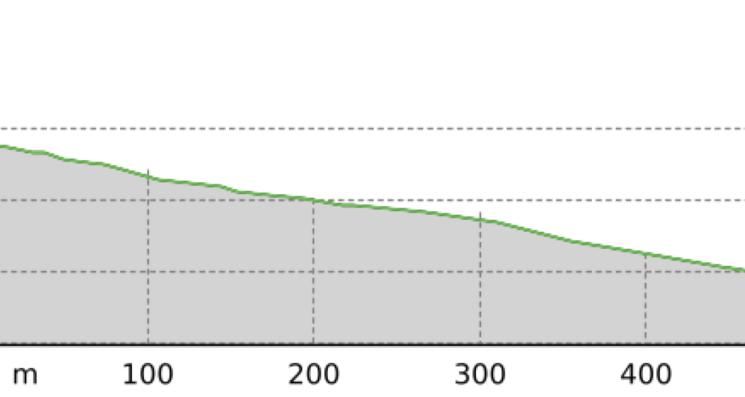 Kids Cup #2 Little Shredders (oua_802761691_c8821d5_profile) Kids Cup #2 Little Shredders (oua_802761691_c8821d5_profile)