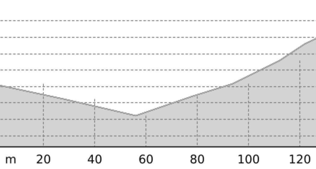 Klettergarten Crap la Tgina (oua_803725749_feaa510_profile) Klettergarten Crap la Tgina (oua_803725749_feaa510_profile)