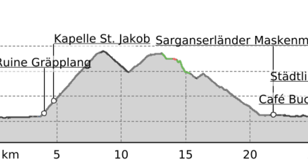 E-Bike Gross- und Kleinbergrunde (oua_803842286_a79244c_profile)