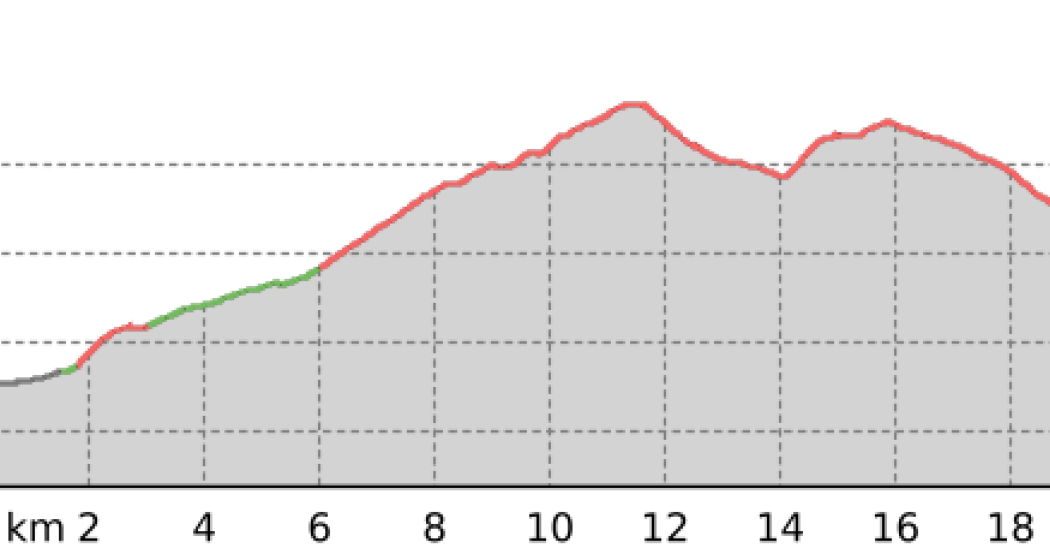 GTT Bristen - Sedrun 2. Etappe (oua_804383338_b77cc20_profile)