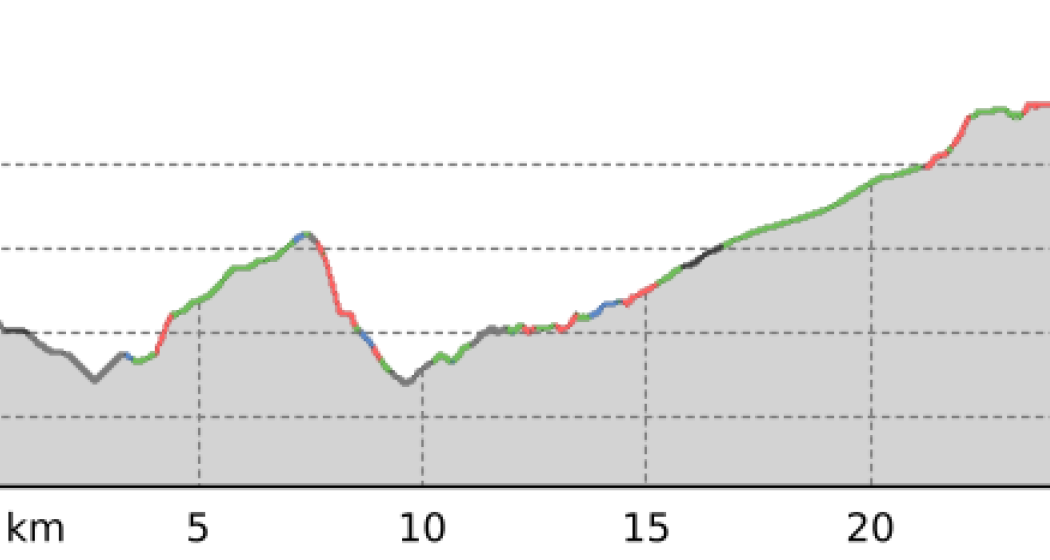 GTT Sedrun - Lukmanierpass 3. Etappe (oua_804383366_8050039_profile) GTT Sedrun - Lukmanierpass 3. Etappe (oua_804383366_8050039_profile)