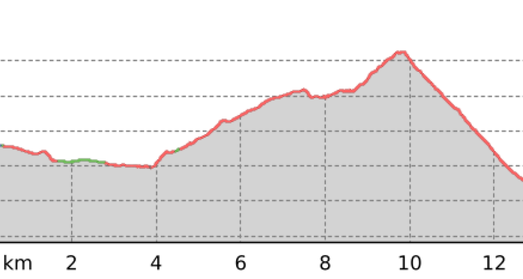 GTT Lukmanierpass - Cari 4. Etappe (oua_804383427_545afa5_profile) GTT Lukmanierpass - Cari 4. Etappe (oua_804383427_545afa5_profile)