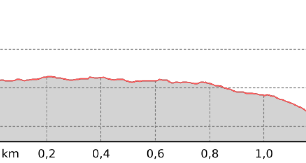 Golf Trail (oua_804627050_82aa339_profile)