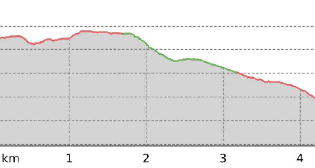Arpiglia Trail (oua_804627157_0d91504_profile)