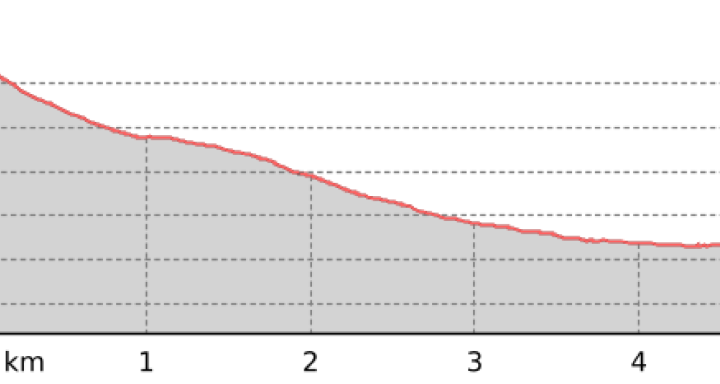 Kesch Trail (oua_804962751_a4ce61b_profile) Kesch Trail (oua_804962751_a4ce61b_profile)