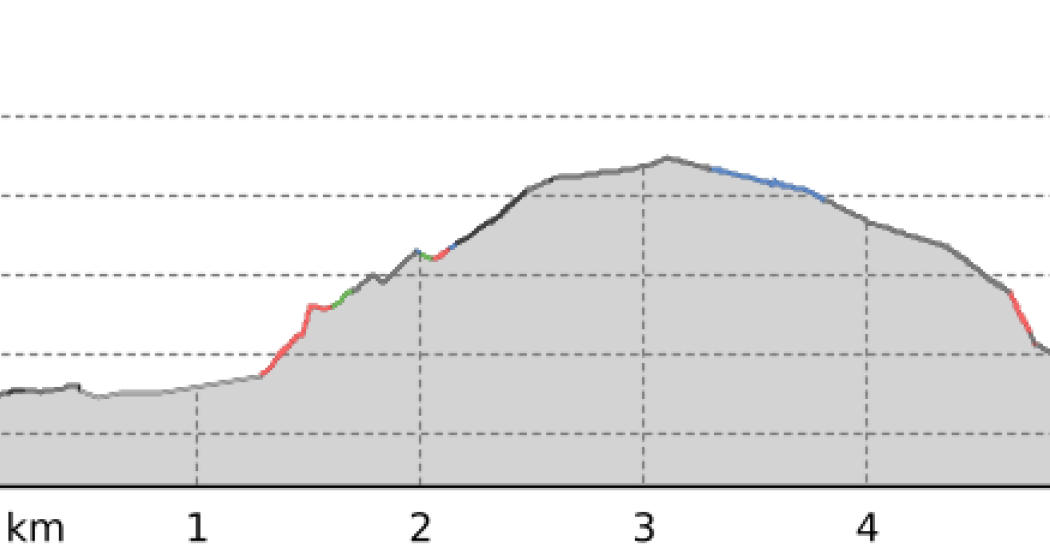Murg - sagibeiz - Unterterzen - Quarten - Murg (oua_805409431_571e616_profile) Murg - sagibeiz - Unterterzen - Quarten - Murg (oua_805409431_571e616_profile)