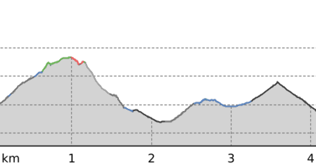 ZOO Mesocco - Percorso medio (oua_805629100_7c88ae3_profile) ZOO Mesocco - Percorso medio (oua_805629100_7c88ae3_profile)