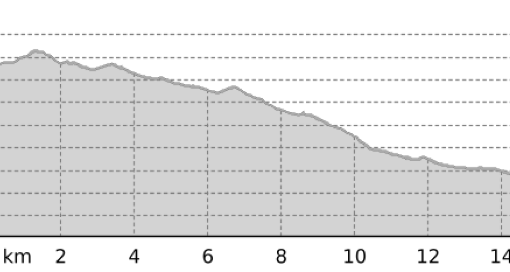 Vesil-Trail (oua_805689537_579f409_profile) Vesil-Trail (oua_805689537_579f409_profile)