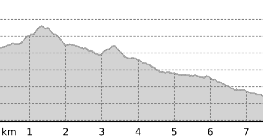 Schmuggler Trail (oua_805729849_46f58b8_profile) Schmuggler Trail (oua_805729849_46f58b8_profile)