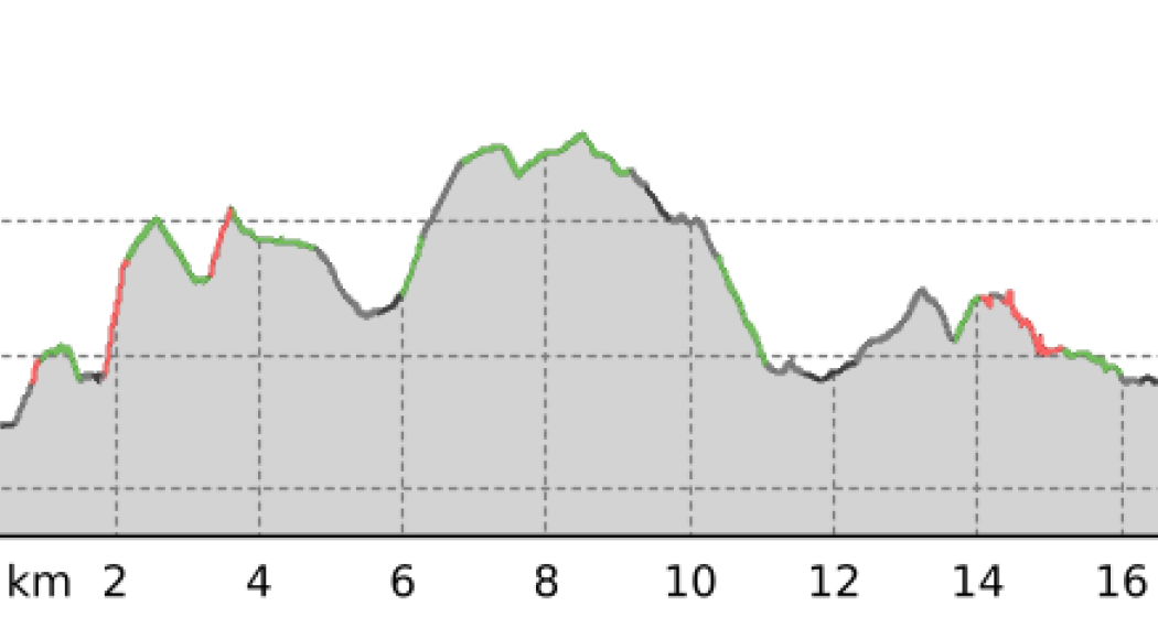 Schlossweg von Werdenberg nach Sargans (oua_805908215_c7fb9ed_profile)