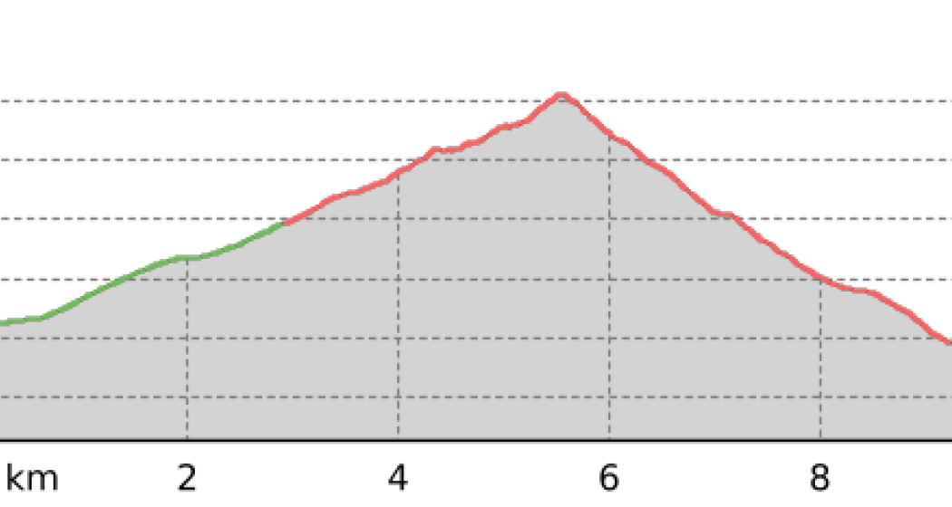 Über Nideri und Höchst (oua_805957827_4b82156_profile)
