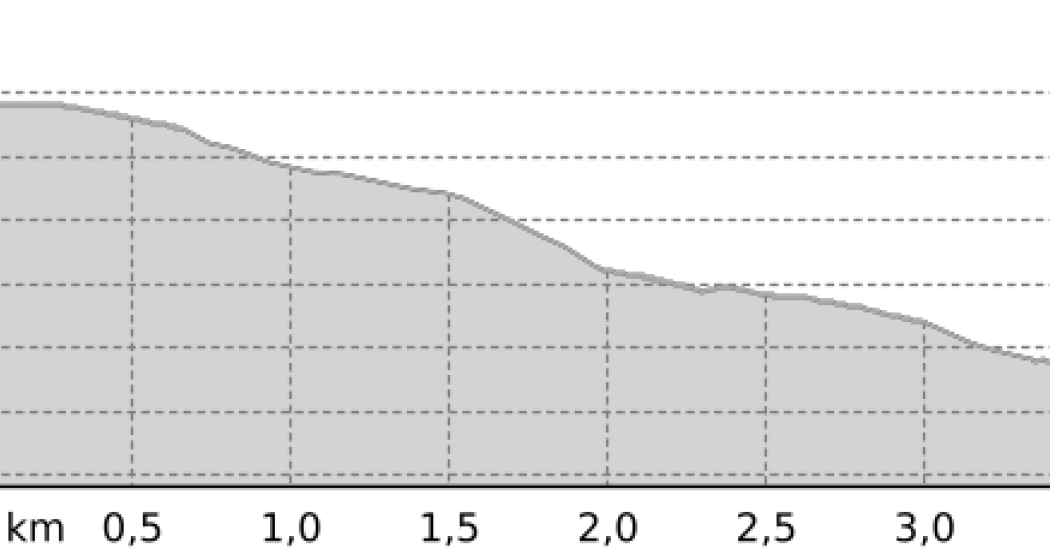 Jakobshorn - Teufi (Nr. 14) (oua_806129963_a7822de_profile) Jakobshorn - Teufi (Nr. 14) (oua_806129963_a7822de_profile)