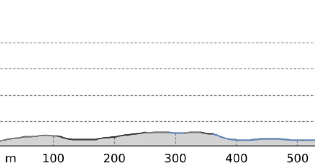 Der Schatz von Anna Catrina - digitaler Quiz-Rundgang (oua_806187968_91ebea2_profile)
