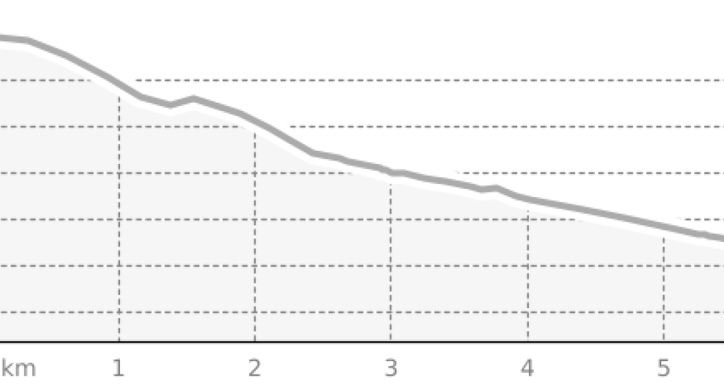 viaMala Alta: Cufercalhütte - Sufers (Etappe 2, soft) (oua_806536938_8ec7248_profile)