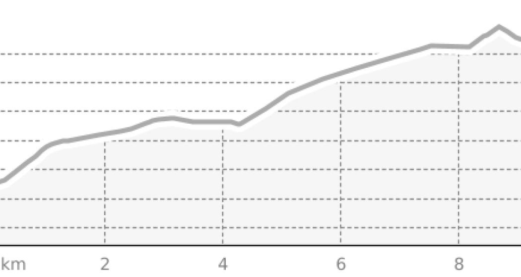viaMala Alta: Wergenstein - Cufercalhütte SAC (oua_806538336_ab81ee1_profile)