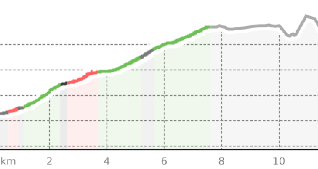 viaMala Alta: Splügen - Montespluga, (Etappe 3, soft) (oua_806538667_7aa5c43_profile)
