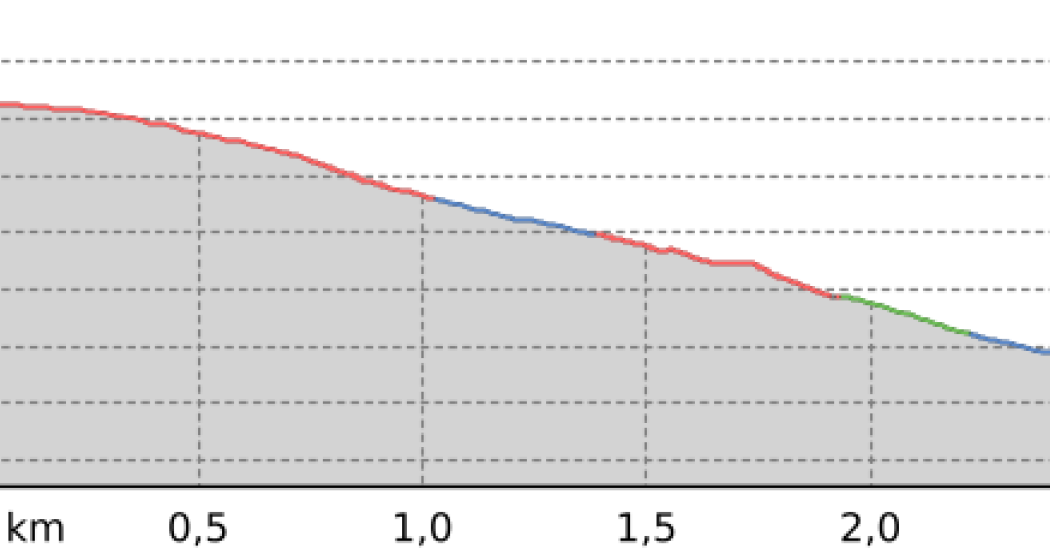 Fair Trail Alp Trida – Laret (oua_806629252_ec075cf_profile)