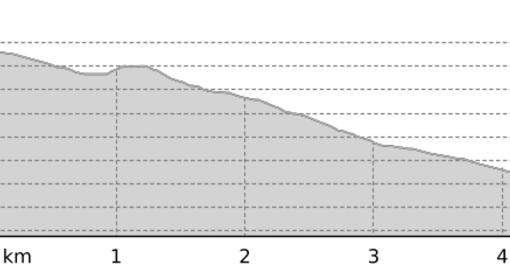 Crest da Tiarms (Segment) (oua_806994780_c40677b_profile)