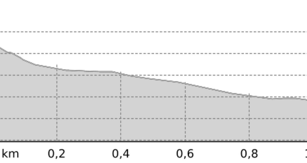 Uaul da Mulin (Segment) (oua_806994996_d25abce_profile) Uaul da Mulin (Segment) (oua_806994996_d25abce_profile)