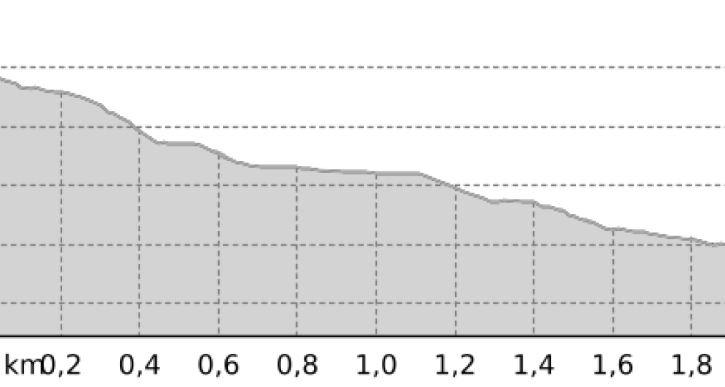 Laaxer Stöckli (Segment) (oua_806996596_e645030_profile)