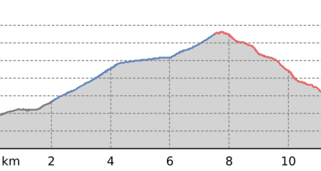 Verbindungsroute Passo Viola (oua_807174307_3ed2ab1_profile)