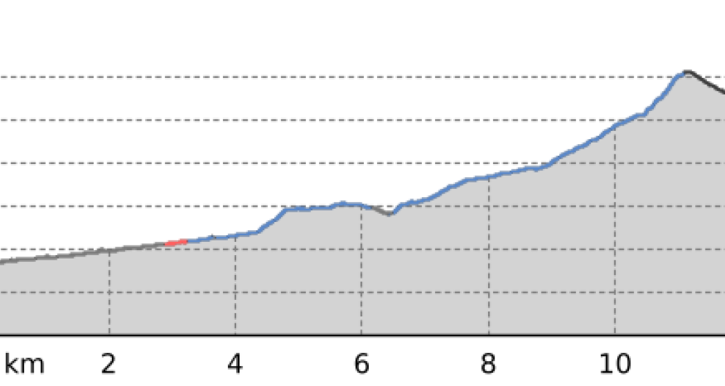 Verbindungsroute Livigno (oua_807174347_e2b8d00_profile) Verbindungsroute Livigno (oua_807174347_e2b8d00_profile)