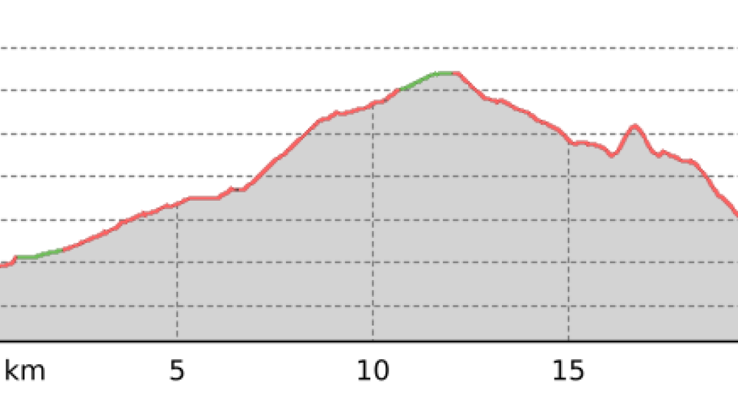 Gipfelerlebnisse - Seehorn (oua_807272535_869a483_profile) Gipfelerlebnisse - Seehorn (oua_807272535_869a483_profile)
