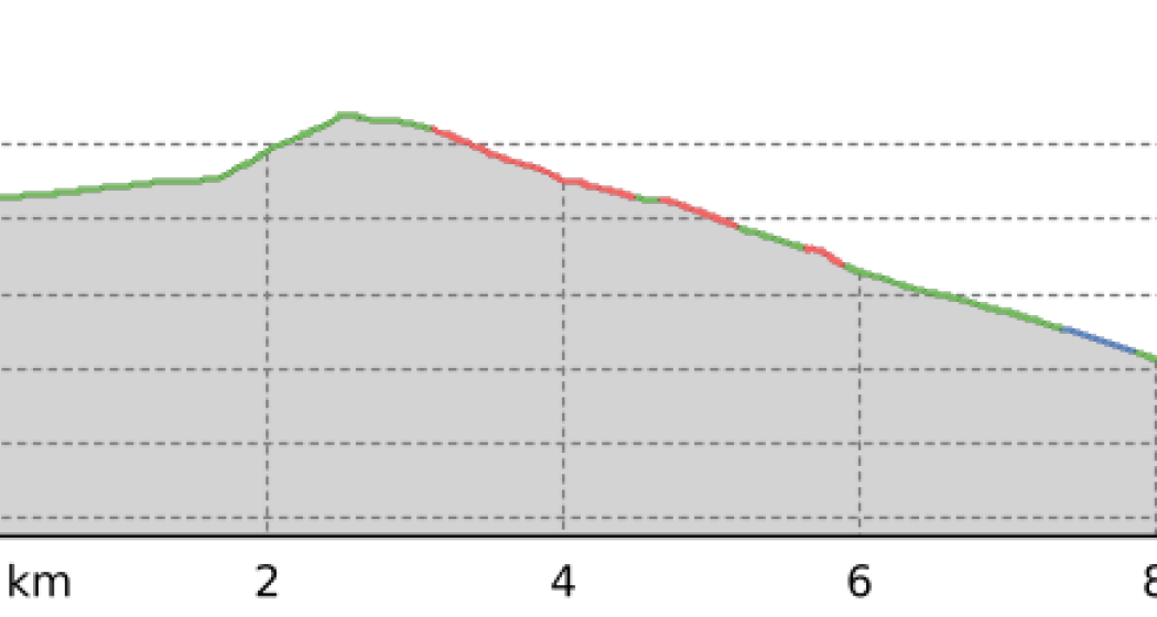 Gipfelerlebnisse - Hubel (oua_807272603_21545b0_profile)