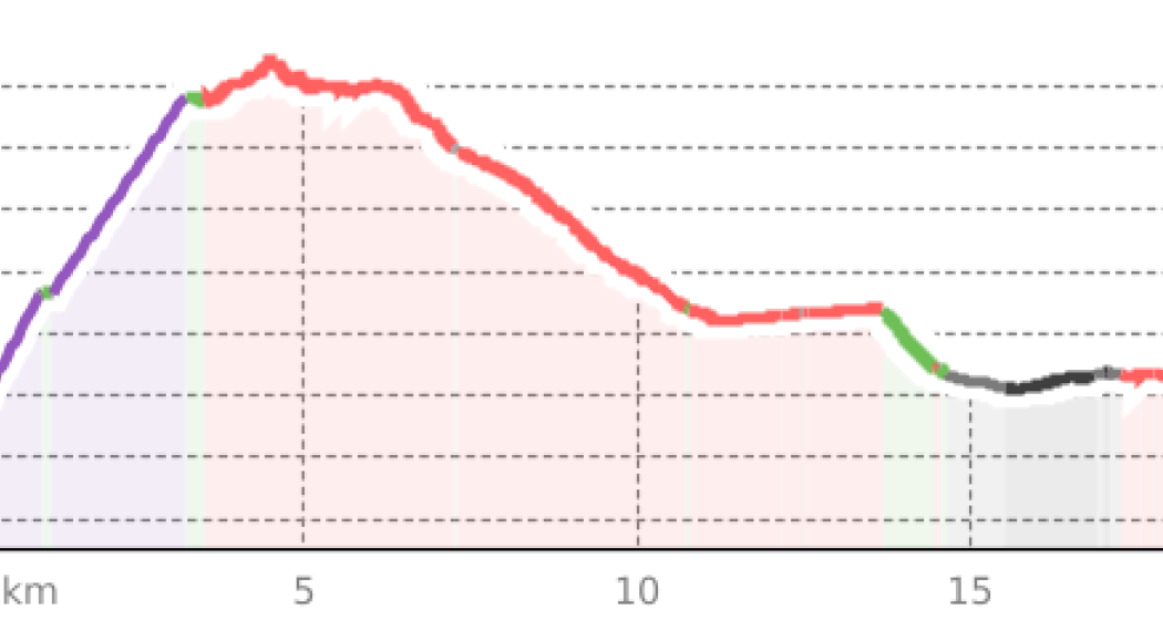 Gipfelerlebnisse - Jatzhorn und Witihüreli (oua_807272677_181530a_profile)