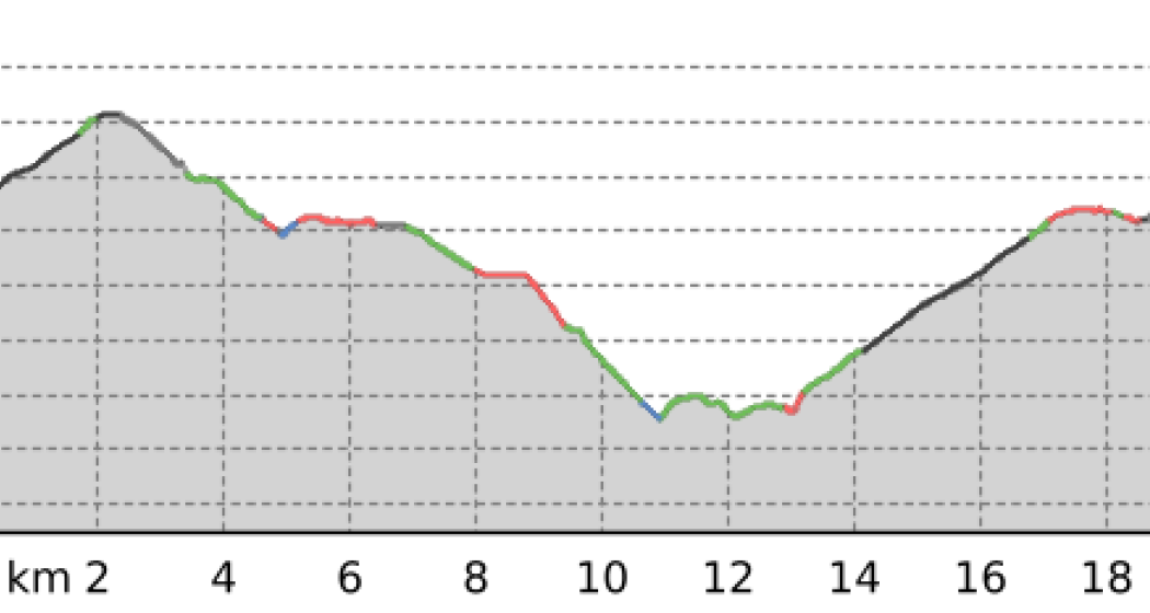 Gravelrunde Alvaschein (oua_807395076_320ecc2_profile) Gravelrunde Alvaschein (oua_807395076_320ecc2_profile)