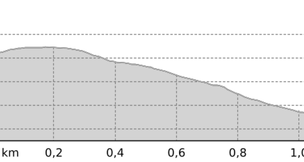 Flow With A View (oua_807576814_e8c36fb_profile) Flow With A View (oua_807576814_e8c36fb_profile)