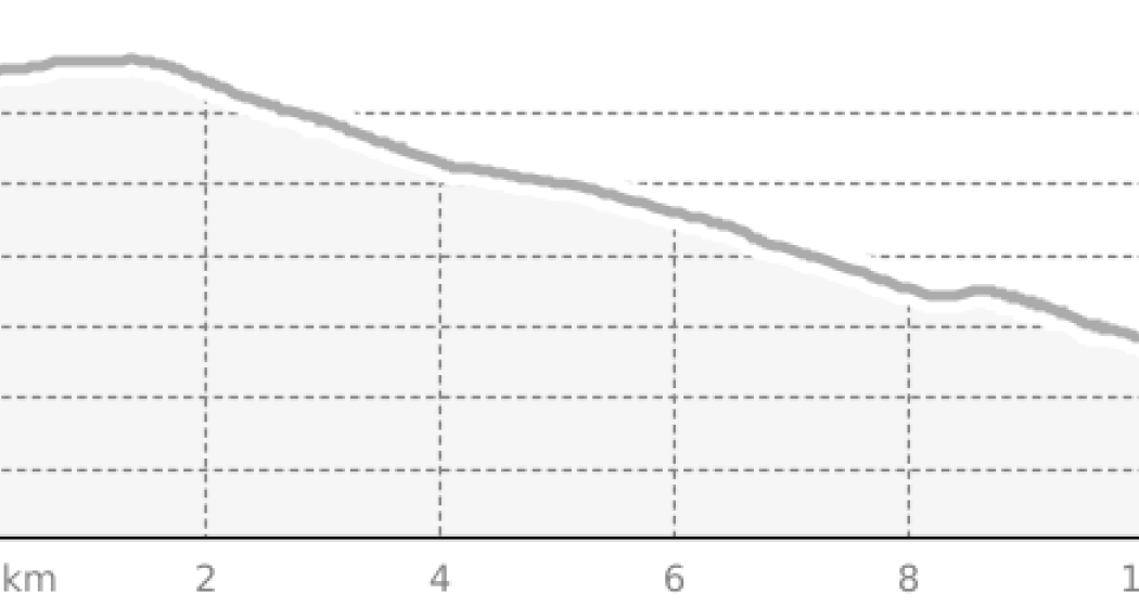 Family Bike (Variante einfach) (oua_807593389_af6fd6d_profile) Family Bike (Variante einfach) (oua_807593389_af6fd6d_profile)