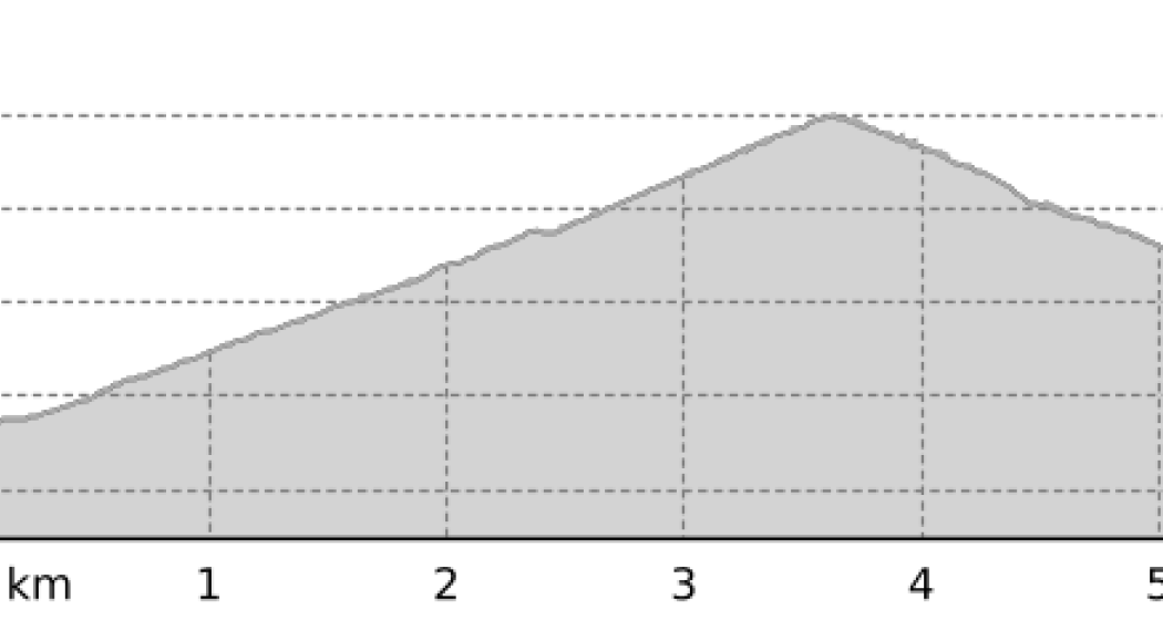 Parnoz Bike (Pedalieren) (oua_807601444_ca06d1f_profile) Parnoz Bike (Pedalieren) (oua_807601444_ca06d1f_profile)