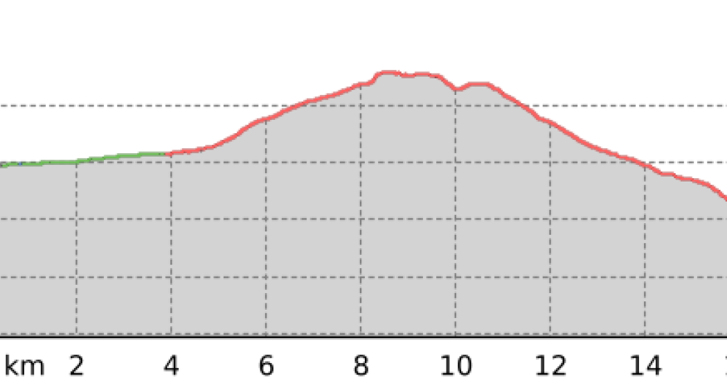 Säumerweg Avers 4. Etappe: Juppa - Soglios (oua_807869272_3d50018_profile) Säumerweg Avers 4. Etappe: Juppa - Soglios (oua_807869272_3d50018_profile)
