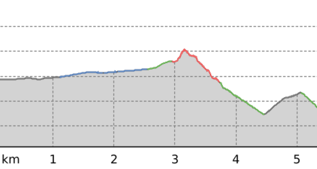 Access Fanüllatobel (oua_807921623_b634b61_profile) Access Fanüllatobel (oua_807921623_b634b61_profile)