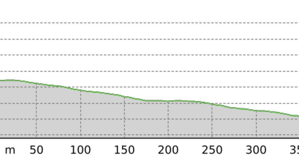 Connection Lavoz Trail- Dunkler Wald Trail (oua_808139768_16773ef_profile) Connection Lavoz Trail- Dunkler Wald Trail (oua_808139768_16773ef_profile)