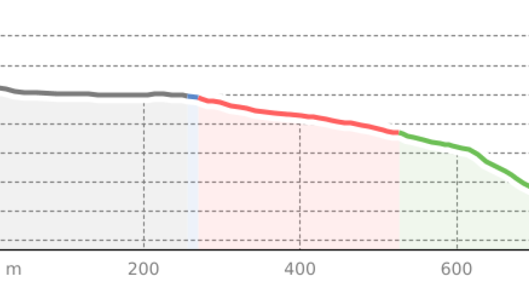 Access Weisshorn Speed (oua_808215161_bc3ff21_profile) Access Weisshorn Speed (oua_808215161_bc3ff21_profile)