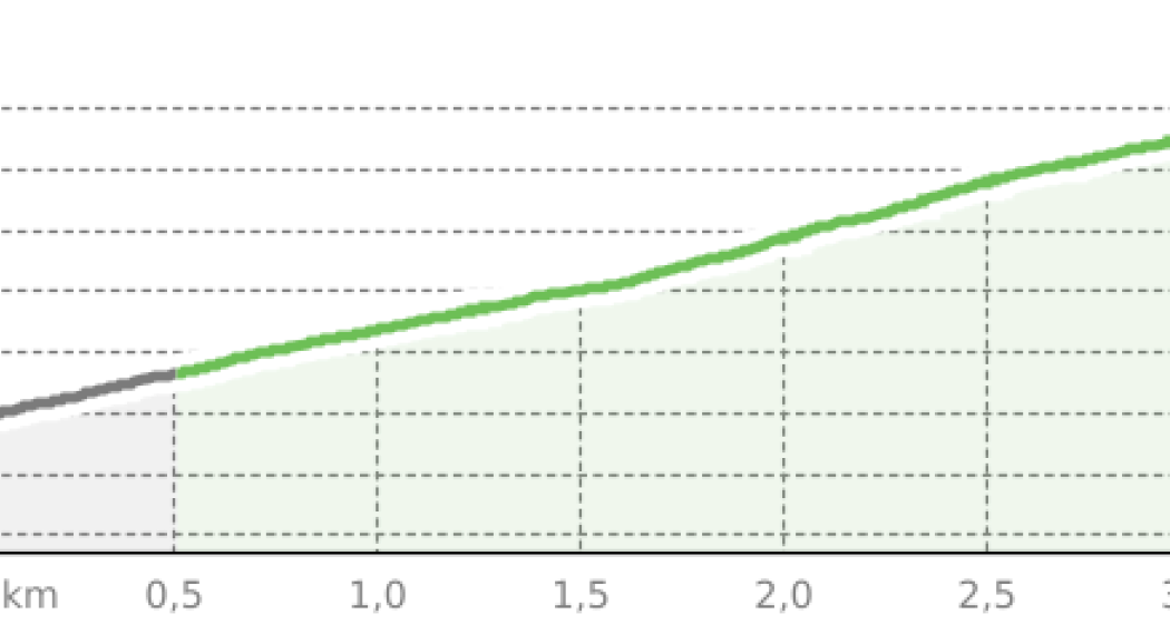 Access Fürhörnli (oua_808253710_4925ccd_profile)