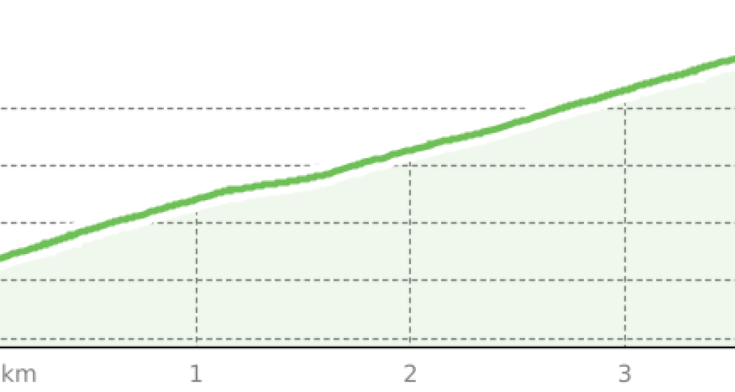 Access Schönegg (oua_808254870_4c21347_profile)