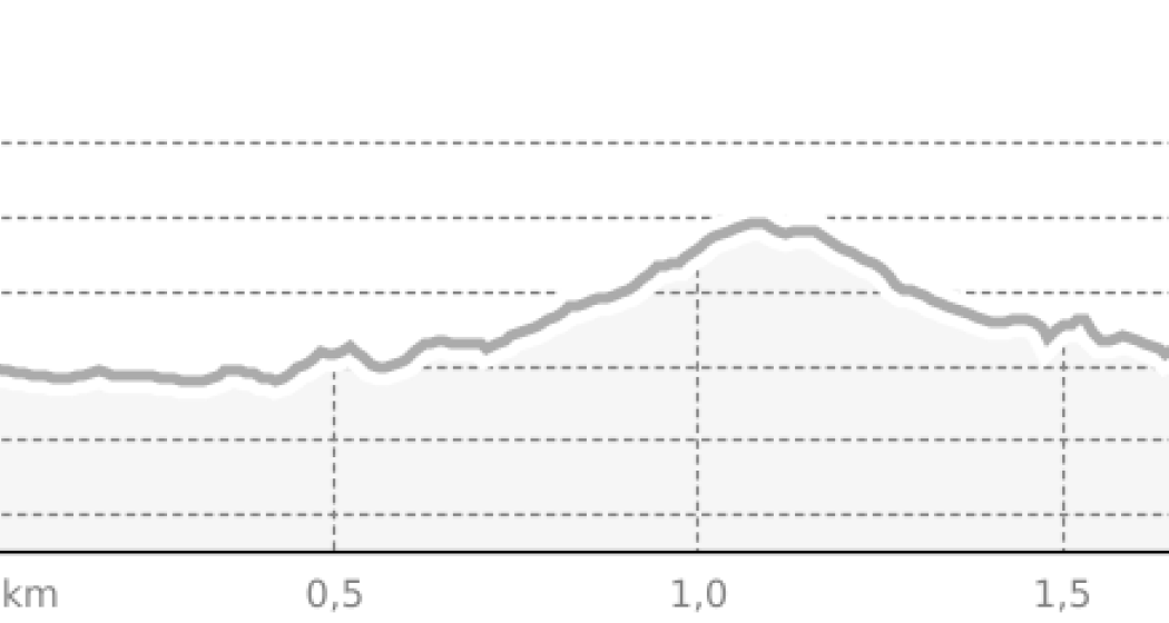 Panüöl - Fursch (oua_808379119_b8e285f_profile) Panüöl - Fursch (oua_808379119_b8e285f_profile)