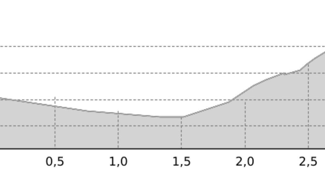 Auf den Flühen 2774 m ü.M. (oua_8179620_ad6bce7_profile)