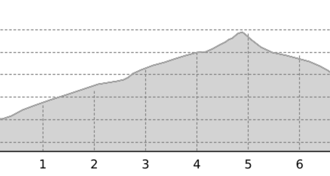 Jürg - Jenatsch - Hütte 2652 m ü.M. (oua_8306047_d7056bf_profile) Jürg - Jenatsch - Hütte 2652 m ü.M. (oua_8306047_d7056bf_profile)